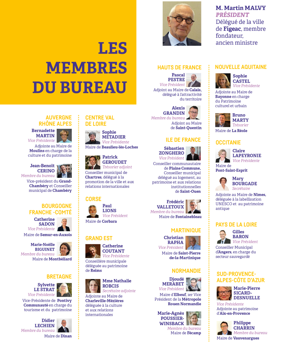 Trombinoscope de membres du bureau de Sites & Cités remarquable de France